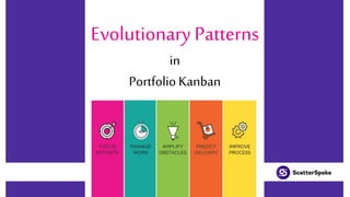 @scrumhive
Evolutionary Patterns
in
Portfolio Kanban
 