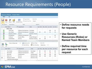 Resource Requirements (People)



                         • Define resource needs
                           for requests

                         • Use Generic
                           Resources (Roles) or
                           Named Team Members

                         • Define required time
                           per resource for each
                           request




                                           Confidential
 