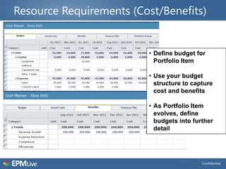 Resource Requirements (Cost/Benefits)


                         • Define budget for
                           Portfolio Item

                         • Use your budget
                           structure to capture
                           cost and benefits

                         • As Portfolio Item
                           evolves, define
                           budgets into further
                           detail




                                           Confidential
 