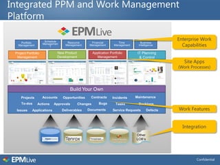 Integrated PPM and Work Management
Platform

                      Schedule
                                                                                                   Enterprise Work
                                                                                                     Capabilities
    Portfolio        Managemen      Resource       Financial           Time        Business
   Management            t         Management     Management        Management    Intelligence

 Project Portfolio           New Product             Application Portfolio        IT Planning
  Management                 Development                Management                 & Control
                                                                                                      Site Apps
                                                                                                   (Work Processes)




                                     Build Your Own
     Projects        Accounts    Opportunities    Contracts        Incidents     Maintenance
     To-dos     Actions     Approvals      Changes       Bugs        Tasks        Backlogs
  Issues     Applications        Deliverables    Documents         Service Requests      Defects   Work Features


                                                                                                     Integration
                                                                                 Other
                                                                                 LOB’s




                                                                                                            Confidential
 