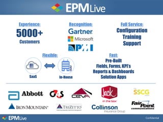 Experience:                    Recognition:                 Full Service:

5000+                                                     Configuration
                                                            Training
Customers                                                   Support

              Flexible:                                Fast:
                                                    Pre-Built
                                               Fields, Forms, KPI’s
                                              Reports & Dashboards
     SaaS                 In-House                Solution Apps




                                                                            Confidential
 