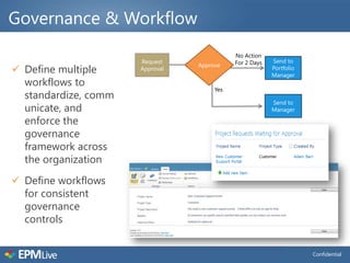 Governance & Workflow
                                            No Action
                      Request               For 2 Days   Send to
                                 Approve
 Define multiple     Approval    Approve                Portfolio
                                                         Manager
  workflows to
                                      Yes
  standardize, comm
                                                         Send to
  unicate, and                                           Manager

  enforce the
  governance
  framework across
  the organization
 Define workflows
  for consistent
  governance
  controls


                                                                     Confidential
 