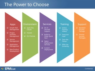 The Power to Choose



   Apps         Environment     Services        Training       Support
 Simple Task    SaaS (The     Do-it-         Online        Standard
  Management      Cloud)         Yourself        Training       Success
                                 Support         Videos         Package
 Project        Hosted
  Portfolio                     Build-to-      Instructor    Premier
  Management     On-Premise     Order Quick     Lead           Success
                                 Start                          Packages
 Service                                       Train-the
  Management                    Select          Trainer
                                 Deployment
 Application                    Services       EPM Live
  Management                                     University
                                Custom
 New Product                    Deployment
  Development




                                                                       Confidential
 