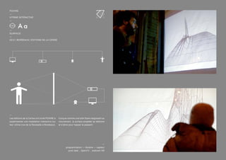 —
Les éditions de la Cerise ont invité POIVRE à
expérimenter une installation interactive sur
leur vitrine (rue de la Rousselle à Bordeaux).
Conçue comme une toile filaire réagissant au
mouvement, la surface projetée se déforme
et s’étire pour happer le passant.
—
programmation — librairie — capteur
pure data _ OpenCV _ webcam HD
POIVRE
—
VITRINE INTERACTIVE
—
—
SURFACE
—
2012 | BORDEAUX | EDITIONS DE LA CERISE
 