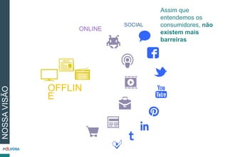 NOSSAVISÃO
Assim que
entendemos os
consumidores, não
existem mais
barreiras
SOCIAL
ONLINE
OFFLIN
E
 