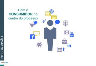 Com o
CONSUMIDOR no
centro do processo
NOSSAVISÃO
 