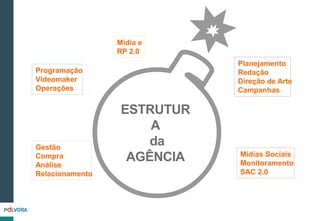 Mídia e
RP 2.0
ESTRUTUR
A
da
AGÊNCIA
Planejamento
Redação
Direção de Arte
Campanhas
Gestão
Compra
Análise
Relacionamento
Programação
Videomaker
Operações
Mídias Sociais
Monitoramento
SAC 2.0
 