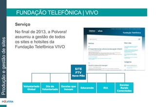 Serviço
No final de 2013, a Polvora!
assumiu a gestão de todos
os sites e hotsites da
Fundação Telefônica VIVO
FUNDAÇÃO TELEFÔNICA | VIVO
Produçãoegestãodesites
 
