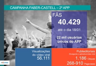 40.429
até o dia 18/01
22 mil usuários
únicos do APP
268-910 Pageviews
Publieditoriais
Divulgando o aplicativo/video viral
1.186 Cliques
CAMPANHA FABER-CASTELL – 2º APP
Visualizações
do vídeo viral
56.111
FÃS
 