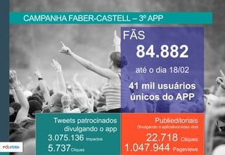 84.882
até o dia 18/02
41 mil usuários
únicos do APP
1.047.944 Pageviews
Publieditoriais
Divulgando o aplicativo/video viral
22.718 Cliques
CAMPANHA FABER-CASTELL – 3º APP
Tweets patrocinados
divulgando o app
3.075.136 Impactos
5.737Cliques
FÃS
 