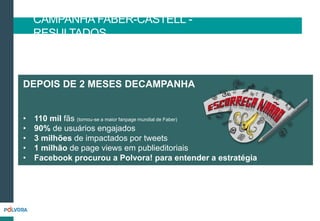 DEPOIS DE 2 MESES DECAMPANHA
• 110 mil fãs (tornou-se a maior fanpage mundial de Faber)
• 90% de usuários engajados
• 3 milhões de impactados por tweets
• 1 milhão de page views em publieditoriais
• Facebook procurou a Polvora! para entender a estratégia
CAMPANHA FABER-CASTELL -
RESULTADOS
 