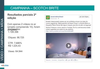 VÍDEO+CAMPANHA+MÍDIA
Impressões:
1.128.398
Cliques: 86.725
CTR: 7,686%
R$ 1.224,43
Views: 64.944
CAMPANHA – SCOTCH BRITE
Resultados parciais 2ª
edição
Com apenas 2 vídeos no ar
(projeto compreende 10), foram
atingidos:
 