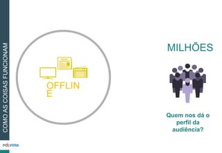 COMOASCOISASFUNCIONAM
MILHÕES
Quem nos dá o
perfil da
audiência?
OFFLIN
E
 
