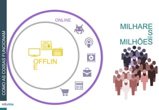 ONLINE
OFFLIN
E
COMOASCOISASFUNCIONAM
MILHARE
S
DE
MILHÕES
 