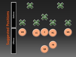 Suggested Positions
      Offense             Defense




                     CB




                WR
                 ...