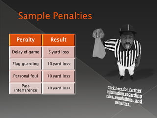 Penalty        Result

Delay of game   5 yard loss


Flag guarding   10 yard loss


Personal foul   10 yard loss

     Pas...