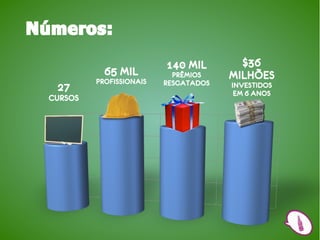 Números:
                           140 MIL        $36
             65 MIL          PRÊMIOS    MILHÕES
           PROFISSIONAIS   RESGATADOS
   27                                   INVESTIDOS
                                         EM 6 ANOS
  CURSOS
 