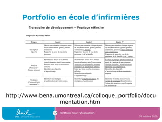 Portfolio en école d’infirmières
http://www.bena.umontreal.ca/colloque_portfolio/docu
mentation.htm
26 octobre 2010
Portfolio pour l’évaluation12
 