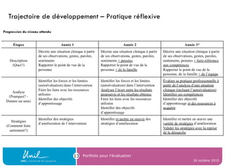 26 octobre 2010
Portfolio pour l’évaluation13
 