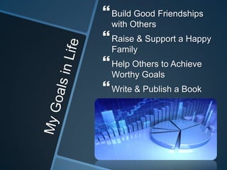 Build Good Friendships
with Others
Raise & Support a Happy
Family
Help Others to Achieve
Worthy Goals
Write & Publish a Book
 