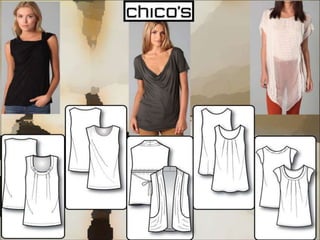 Portfolio presentation