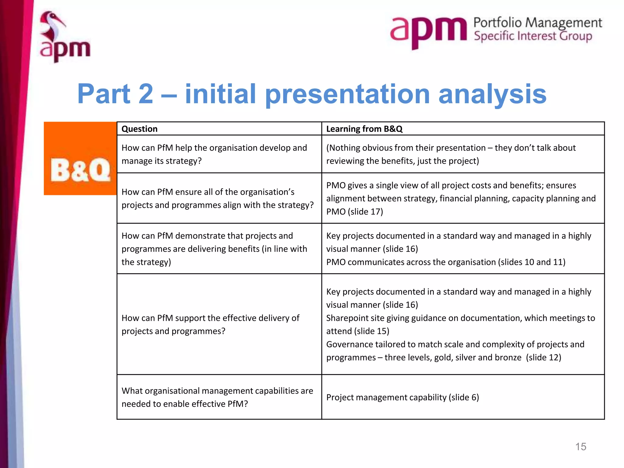 Part 2 – initial presentation analysis
15
Question Learning from B&Q
How can PfM help the organisation develop and
manage its strategy?
(Nothing obvious from their presentation – they don’t talk about
reviewing the benefits, just the project)
How can PfM ensure all of the organisation’s
projects and programmes align with the strategy?
PMO gives a single view of all project costs and benefits; ensures
alignment between strategy, financial planning, capacity planning and
PMO (slide 17)
How can PfM demonstrate that projects and
programmes are delivering benefits (in line with
the strategy)
Key projects documented in a standard way and managed in a highly
visual manner (slide 16)
PMO communicates across the organisation (slides 10 and 11)
How can PfM support the effective delivery of
projects and programmes?
Key projects documented in a standard way and managed in a highly
visual manner (slide 16)
Sharepoint site giving guidance on documentation, which meetings to
attend (slide 15)
Governance tailored to match scale and complexity of projects and
programmes – three levels, gold, silver and bronze (slide 12)
What organisational management capabilities are
needed to enable effective PfM?
Project management capability (slide 6)
 