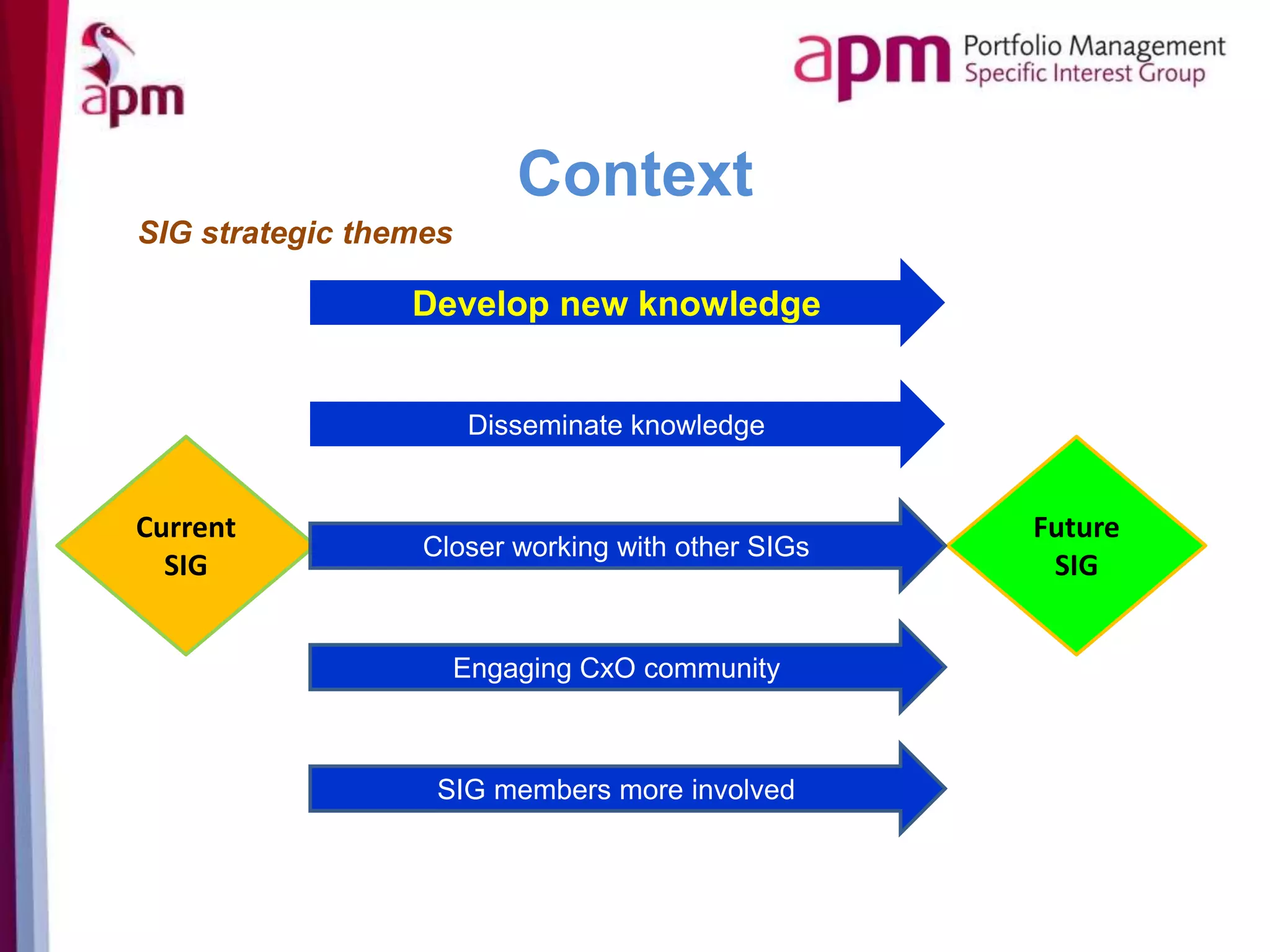 Context
SIG strategic themes
Current
SIG
Future
SIG
Develop new knowledge
Disseminate knowledge
Closer working with other SIGs
Engaging CxO community
SIG members more involved
 