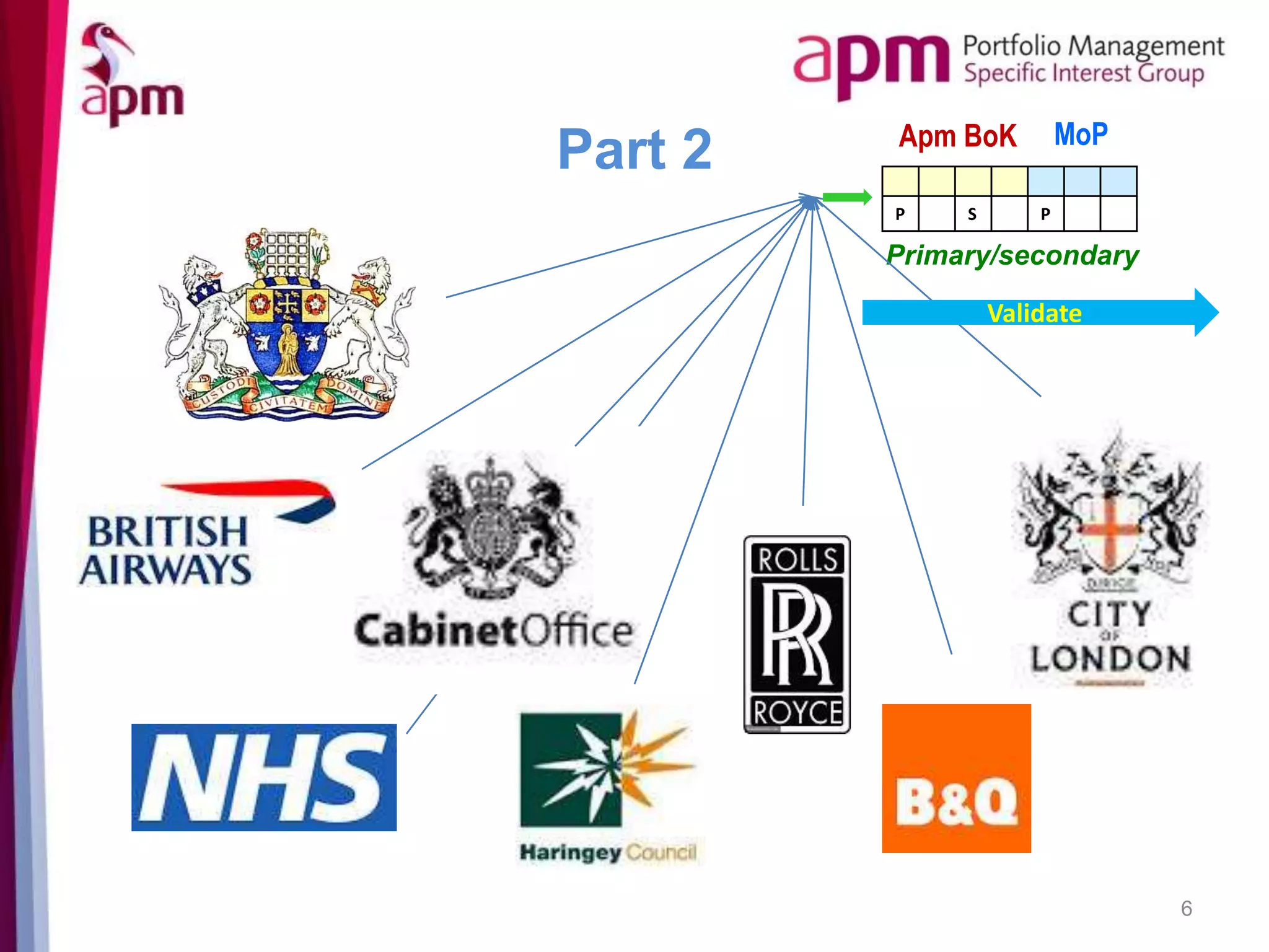 6
Part 2
Primary/secondary
P S P
Apm BoK MoP
Validate
 