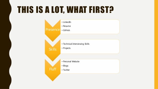 building your engineering portfolio
