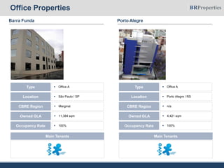 Barra Funda Porto Alegre
 Office AType
 São Paulo / SPLocation
 11,384 sqmOwned GLA
 MarginalCBRE Region
 100%Occupancy Rate
Main Tenants
 Office AType
 Porto Alegre / RSLocation
 4,421 sqmOwned GLA
 n/aCBRE Region
 100%Occupancy Rate
Main Tenants
Office Properties
 