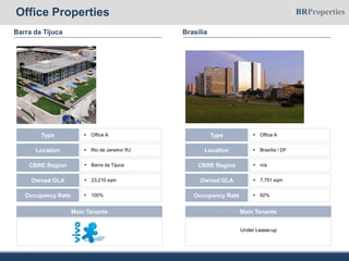 Barra da Tijuca
 Office AType
 Rio de Janeiro/ RJLocation
 23,210 sqmOwned GLA
 Barra da TijucaCBRE Region
 100%Occupancy Rate
Main Tenants
Brasília
 Office AType
 Brasília / DFLocation
 7,751 sqmOwned GLA
 n/aCBRE Region
 92%Occupancy Rate
Main Tenants
Office Properties
Under Lease-up
 