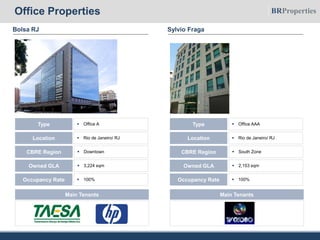 Bolsa RJ
 Office AType
 Rio de Janeiro/ RJLocation
 3,224 sqmOwned GLA
 DowntownCBRE Region
 100%Occupancy Rate
Main Tenants
Sylvio Fraga
 Office AAAType
 Rio de Janeiro/ RJLocation
 2,153 sqmOwned GLA
 South ZoneCBRE Region
 100%Occupancy Rate
Main Tenants
Office Properties
 