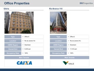 Rio Branco 115
 Office AType
 Rio de Janeiro/ RJLocation
 11,516 sqmOwned GLA
 DowntownCBRE Region
 100%Occupancy Rate
Main Tenants
Glória
 Office AType
 Rio de Janeiro/ RJLocation
 8,436 sqmOwned GLA
 DowntownCBRE Region
 100%Occupancy Rate
Main Tenants
Office Properties
 