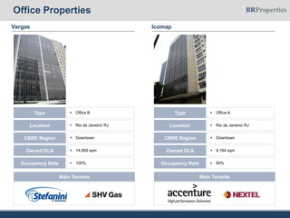Vargas
 Office BType
 Rio de Janeiro/ RJLocation
 14,809 sqmOwned GLA
 DowntownCBRE Region
 100%Occupancy Rate
Main Tenants
Icomap
 Office AType
 Rio de Janeiro/ RJLocation
 9,164 sqmOwned GLA
 DowntownCBRE Region
 90%Occupancy Rate
Main Tenants
Office Properties
 