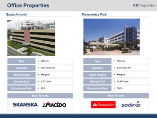Panamérica Park
 Office AType
 São Paulo/ SPLocation
 18,667 sqmOwned GLA
 MarginalCBRE Region
 100%Occupancy Rate
Main Tenants
Santo Antonio
 Office AType
 São Paulo/ SPLocation
 5,017 sqmOwned GLA
 MarginalCBRE Region
 89%Occupancy Rate
Main Tenants
Office Properties
 