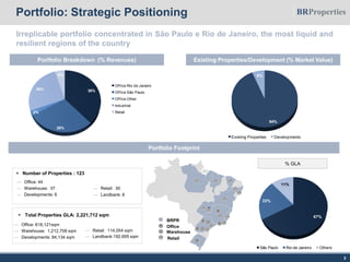 Portfolio: Strategic Positioning
2
Irreplicable portfolio concentrated in São Paulo e Rio de Janeiro, the most liquid and
resilient regions of the country
— Office: 44
— Warehouse: 37
— Developments: 6
— Retail: 30
 Number of Properties : 123
 Total Properties GLA: 2,221,712 sqm
— Office: 618,121sqm
— Warehouse: 1,212,708 sqm
— Developments: 84,134 sqm
Portfolio Breakdown (% Revenues) Existing Properties/Development (% Market Value)
Office
Warehouse
BRPR
Retail
Portfolio Footprint
% GLA
94%
6%
Existing Properties Developments
— Landbank: 6
— Landbank:192,695 sqm
— Retail: 114,054 sqm
38%
28%
2%
26%
5%
Office Rio de Janeiro
Office São Paulo
Office Other
Industrial
Retail
67%
22%
11%
São Paulo Rio de Janeiro Others
 