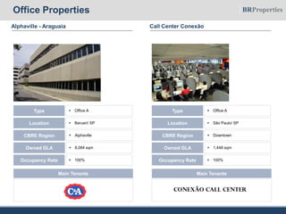 Alphaville - Araguaia Call Center Conexão
 Office AType
 Barueri/ SPLocation
 8,084 sqmOwned GLA
 AlphavilleCBRE Region
 100%Occupancy Rate
Main Tenants
 Office AType
 São Paulo/ SPLocation
 1,448 sqmOwned GLA
 DowntownCBRE Region
 100%Occupancy Rate
Main Tenants
Conexão Call Center
Office Properties
 