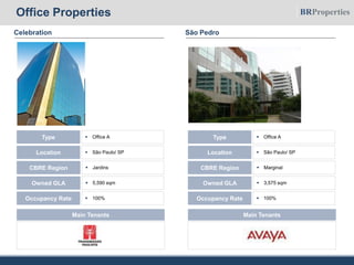 Office Properties
São Pedro
 Office AType
 São Paulo/ SPLocation
 3,575 sqmOwned GLA
 MarginalCBRE Region
 100%Occupancy Rate
Main Tenants
Celebration
 Office AType
 São Paulo/ SPLocation
 5,590 sqmOwned GLA
 JardinsCBRE Region
 100%Occupancy Rate
Main Tenants
 