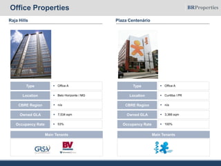 Office Properties
Plaza Centenário
 Office AType
 Curitiba / PRLocation
 3,366 sqmOwned GLA
 n/aCBRE Region
 100%Occupancy Rate
Main Tenants
Raja Hills
 Office AType
 Belo Horizonte / MGLocation
 7,534 sqmOwned GLA
 n/aCBRE Region
 53%Occupancy Rate
Main Tenants
 