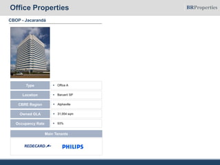 CBOP - Jacarandá
 Office AType
 Barueri/ SPLocation
 31,954 sqmOwned GLA
 AlphavilleCBRE Region
 93%Occupancy Rate
Main Tenants
Office Properties
 