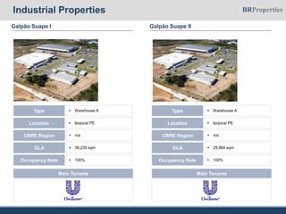 Galpão Suape I
 Warehouse AType
 Ipojuca/ PELocation
 36,239 sqmGLA
 n/aCBRE Region
 100%Occupancy Rate
Main Tenants
Galpão Suape II
 Warehouse AType
 Ipojuca/ PELocation
 29,864 sqmGLA
 n/aCBRE Region
 100%Occupancy Rate
Main Tenants
Industrial Properties
 
