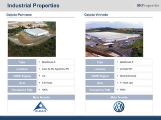 Galpão Palmares
 Warehouse AType
 Cabo de Sto Agostinho/ PELocation
 5,710 sqmGLA
 n/aCBRE Region
 100%Occupancy Rate
Main Tenants
Galpão Vinhedo
 Warehouse AType
 Vinhedo/ SPLocation
 112,501 sqmGLA
 Great CampinasCBRE Region
 100%Occupancy Rate
Main Tenants
Industrial Properties
 