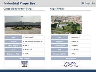 Galpão São Bernardo do Campo
 Warehouse AType
 São Bernardo do Campo / SPLocation
 47,353 sqmGLA
 ABCDCBRE Region
 100%Occupancy Rate
Main Tenants
Galpão Pirituba
 Warehouse AType
 Pirituba/ SPLocation
 12,340 sqmGLA
 São PauloCBRE Region
 100%Occupancy Rate
Main Tenants
Industrial Properties
 