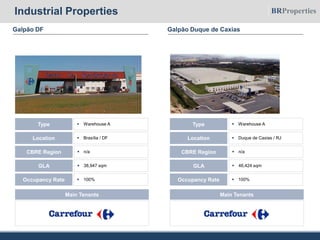 Galpão DF
 Warehouse AType
 Brasília / DFLocation
 38,947 sqmGLA
 n/aCBRE Region
 100%Occupancy Rate
Main Tenants
Galpão Duque de Caxias
 Warehouse AType
 Duque de Caxias / RJLocation
 46,424 sqmGLA
 n/aCBRE Region
 100%Occupancy Rate
Main Tenants
Industrial Properties
 