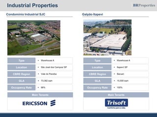 Condomínio Industrial SJC Galpão Itapevi
 Warehouse AType
 São José dos Campos/ SPLocation
 73,382 sqmGLA
 Vale do ParaíbaCBRE Region
 96%Occupancy Rate
Main Tenants
 Warehouse AType
 Itapeví/ SPLocation
 15,500 sqmGLA
 BarueriCBRE Region
 100%Occupancy Rate
Main Tenants
Industrial Properties
 