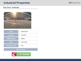 Gaia Terra - Andiroba
 Warehouse AType
 Jarinu/SPLocation
 23,015 sqmGLA
 AtibaiaCBRE Region
 75%Occupancy Rate
Main Tenants
Industrial Properties
 