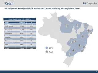 Retail
40
BR Properties’ retail portfolio is present in 13 states, covering all 5 regions of Brazil
BRPR
Retail
States Total GLA %
São Paulo 19,621 17%
Rio de Janeiro 41,150 36%
Paraná 2,847 2%
Minas Gerais 11,464 10%
Bahia 7,607 7%
Pernambuco 6,238 5%
Alagoas 4,678 4%
Maranhão 4,663 4%
Espírito Santo 3,989 3%
Pará 3,418 3%
Distrito Federal 2,989 3%
Goiás 2,814 2%
Ceará 2,577 2%
TOTAL 114,055 100%
Retail Market Value: R$ 612,892 k
 