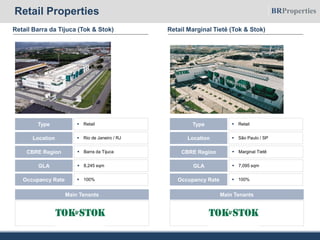 Retail Barra da Tijuca (Tok & Stok)
 RetailType
 Rio de Janeiro / RJLocation
 8,245 sqmGLA
 Barra da TijucaCBRE Region
 100%Occupancy Rate
Main Tenants
Retail Marginal Tietê (Tok & Stok)
 RetailType
 São Paulo / SPLocation
 7,095 sqmGLA
 Marginal TietêCBRE Region
 100%Occupancy Rate
Main Tenants
Retail Properties
 