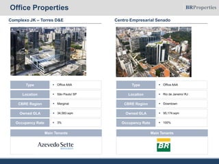 Complexo JK – Torres D&E
Office Properties
Centro Empresarial Senado
 Office AAAType
 São Paulo/ SPLocation
 34,583 sqmOwned GLA
 MarginalCBRE Region
 3%Occupancy Rate
Main Tenants
 Office AAAType
 Rio de Janeiro/ RJLocation
 95,174 sqmOwned GLA
 DowntownCBRE Region
 100%Occupancy Rate
Main Tenants
Under Lease-up
 