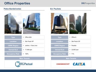 Pateo Bandeirantes
Office Properties
Ed. Paulista
 Office AAAType
 São Paulo/ SPLocation
 17,458 sqmOwned GLA
 Jardins – Faria LimaCBRE Region
 100%Occupancy Rate
Main Tenants
 Office AType
 São Paulo/ SPLocation
 22,855 sqmOwned GLA
 PaulistaCBRE Region
 71%Occupancy Rate
Main Tenants
 